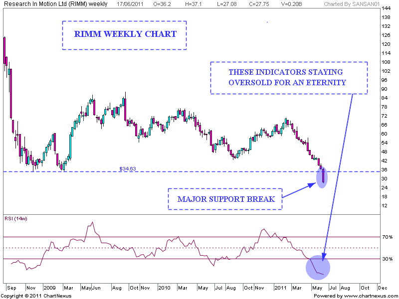 twitter volume spikes analysis and application in stock trading